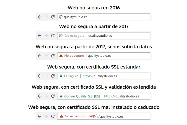 Web segura SSL